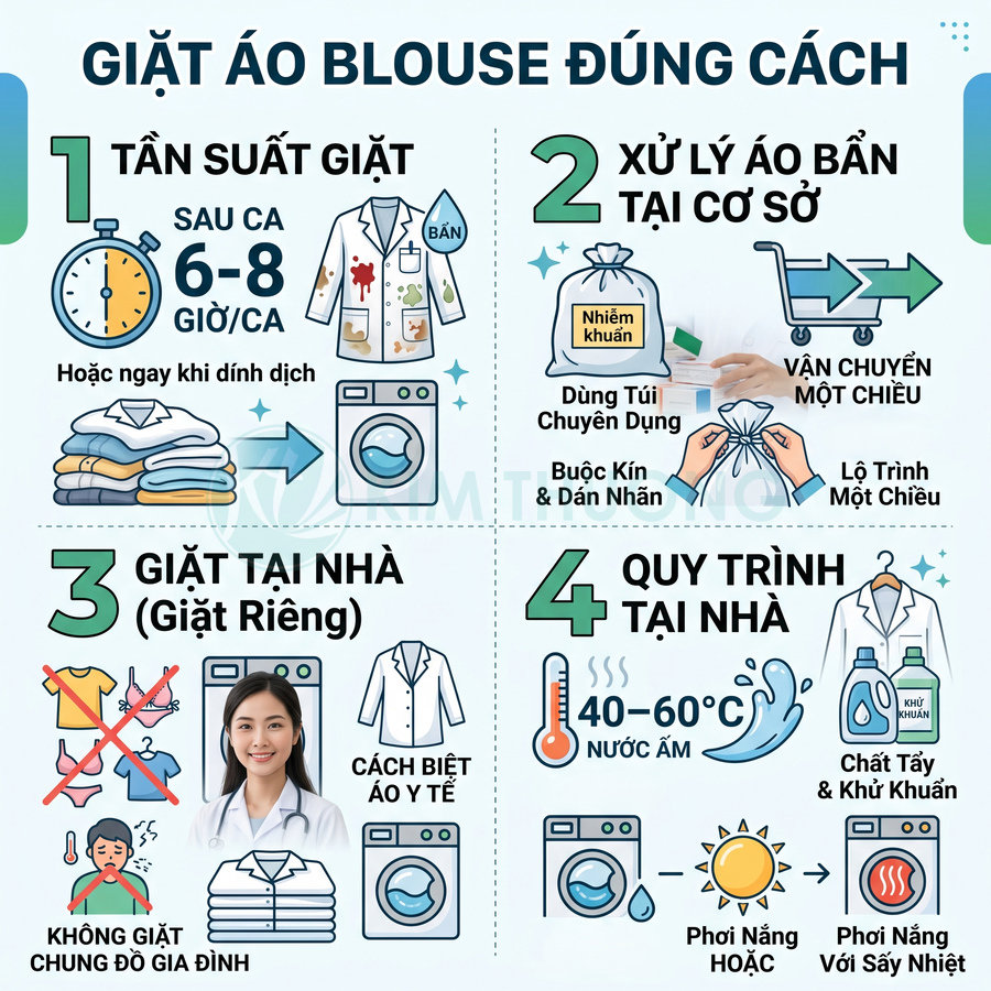 Hướng dẫn giặt áo blouse y tế đúng cách, tần suất giặt, xử lý áo bẩn và quy trình giặt tại nhà